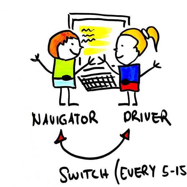 Schema des Pair Programming